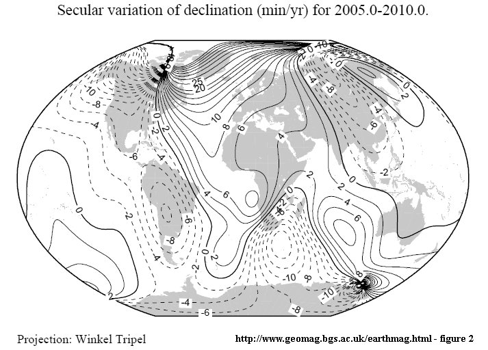 Variation de la declinaison